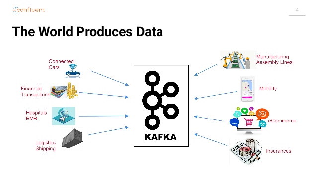 apache-kafka-architecture-fundamentals-explained-4-638